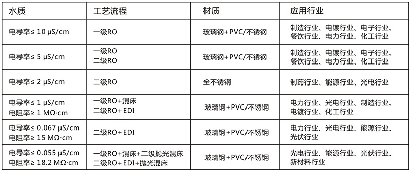 單級反滲透水處理設(shè)備 50T/H