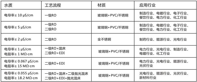 技術參數