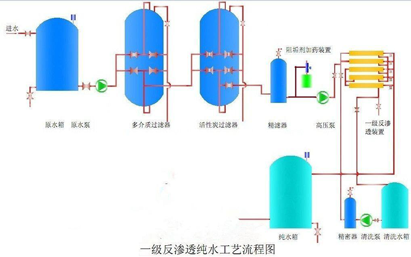 單級反滲透水處理設備 10T/H