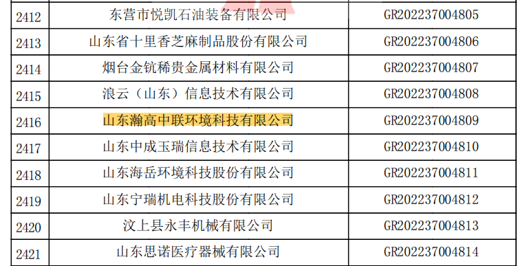 喜訊！熱烈祝賀我司順利通過審核，榮獲2022年高新技術企業(yè)！